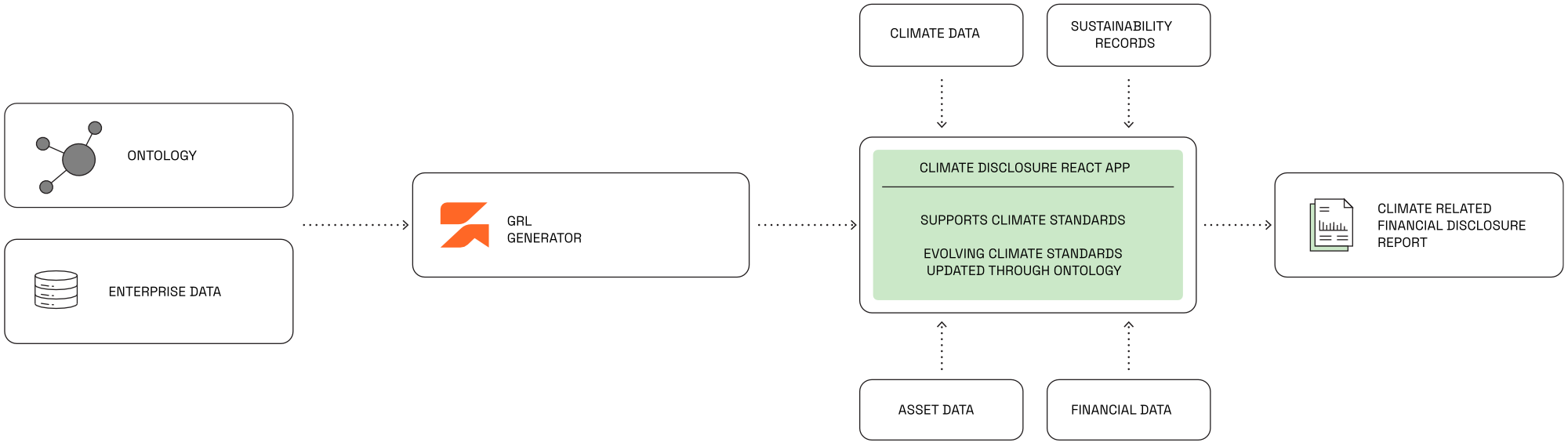 ClimateDisclosureProduct