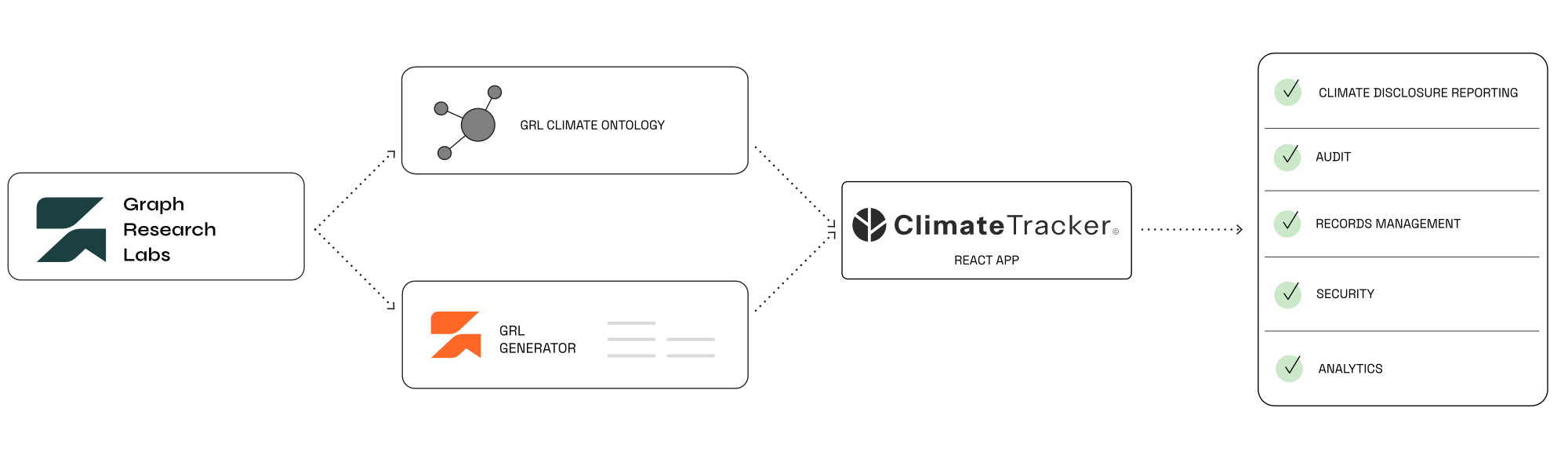 ClimateTrackerCaseStudy
