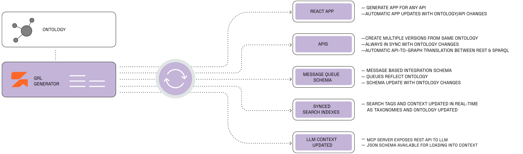 GovernanceDiagram